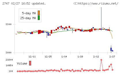 北雄ラッキーチャート
