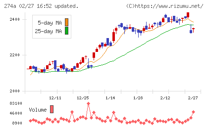 ガーデンチャート