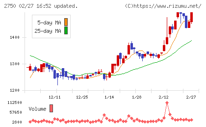 石光商事チャート