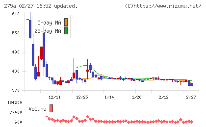 ハンワホームズチャート