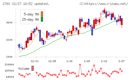 東京エレクトロン　デバイスチャート