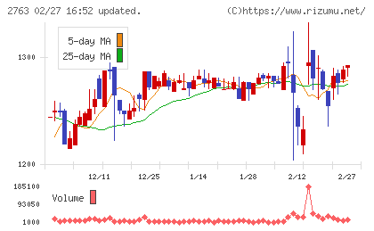 エフティグループチャート
