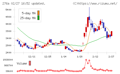 ククレブ・アドバイザーズチャート