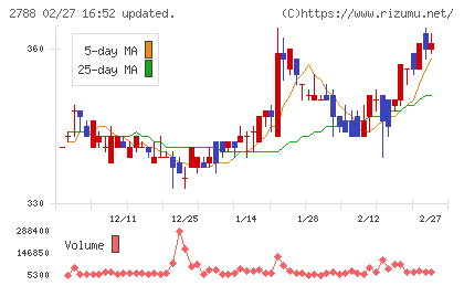 アップルインターナショナルチャート