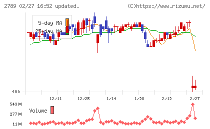カルラチャート