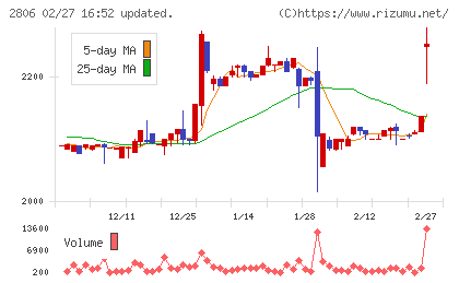 ユタカフーズチャート