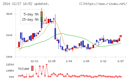 佐藤食品工業チャート