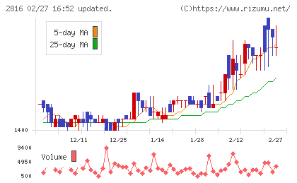 ダイショーチャート