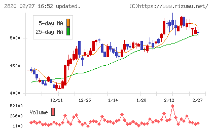 やまみチャート