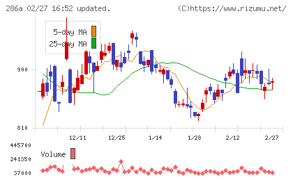 ユカリアチャート