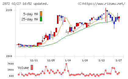 セイヒョーチャート