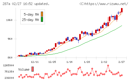 黒田グループチャート