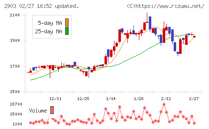 シノブフーズチャート