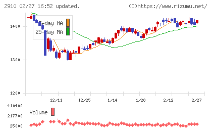 ロック・フィールドチャート