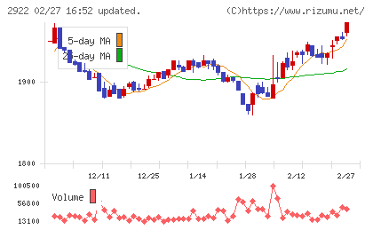 なとりチャート