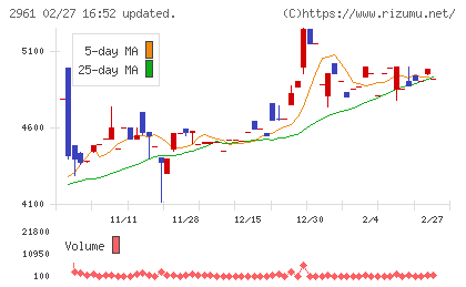 日本調理機チャート
