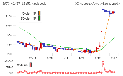 ＧＬＣ　ＧＲＯＵＰチャート