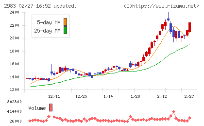 アールプランナーチャート