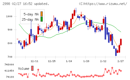 クリアルチャート