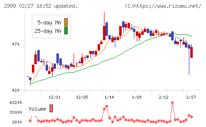 ホームポジションチャート