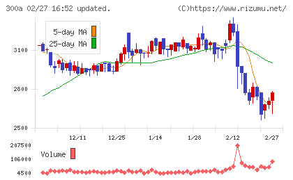 ＭＩＣチャート