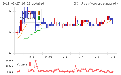 バナーズチャート