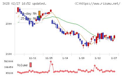 アルペンチャート