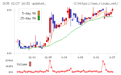 ケイティケイチャート