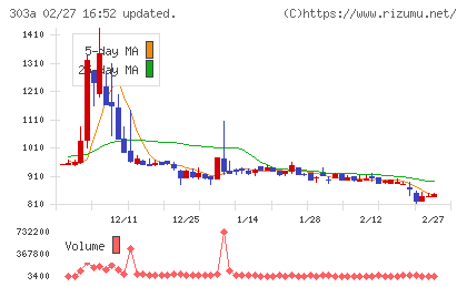 ｖｉｓｕｍｏチャート