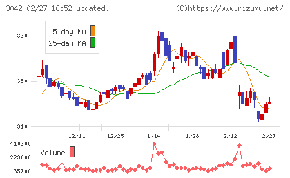セキュアヴェイルチャート