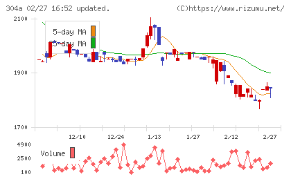 フォルシアチャート