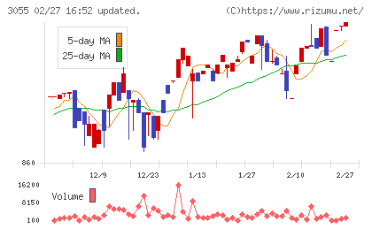 ほくやく・竹山ホールディングスチャート