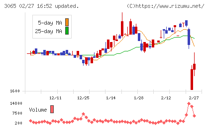 ライフフーズチャート