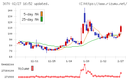 ジェリービーンズグループチャート