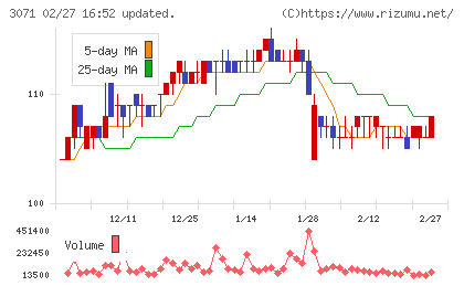 ストリームチャート