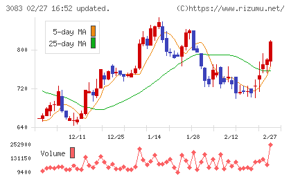 スターシーズチャート