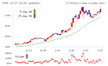 オーシャンシステムチャート