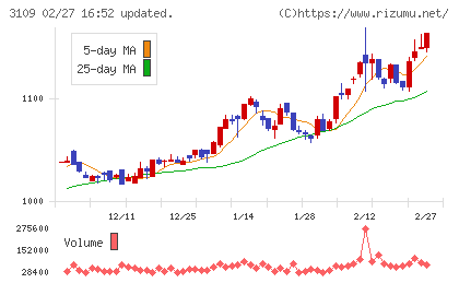シキボウチャート