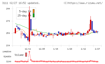 オーミケンシチャート
