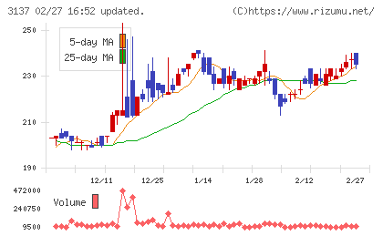 ファンデリーチャート