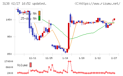 富士山マガジンサービスチャート