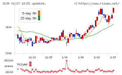 ラクト・ジャパンチャート