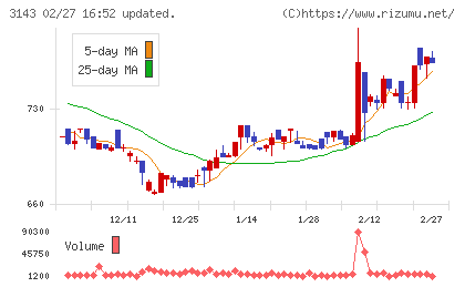 オーウイルチャート