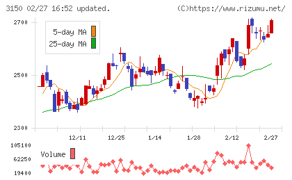 グリムスチャート