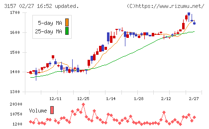 ジオリーブグループチャート