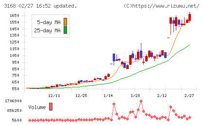 ＭＥＲＦチャート