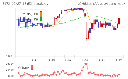 ティーライフチャート