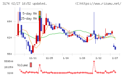 ハピネス・アンド・ディチャート