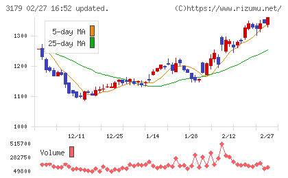 シュッピンチャート