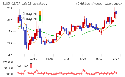 夢展望チャート